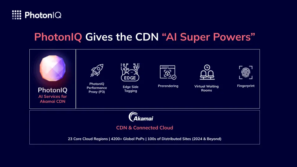 PhotonIQ gives the CDN AI superpowers